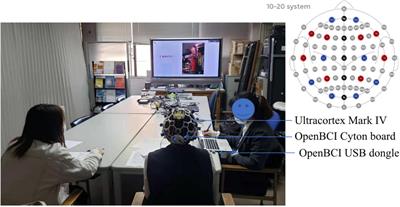 Emotion Recognition Using Electroencephalography Signals of Older People for Reminiscence Therapy